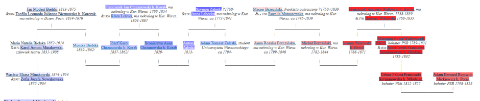 Minakowska.pl